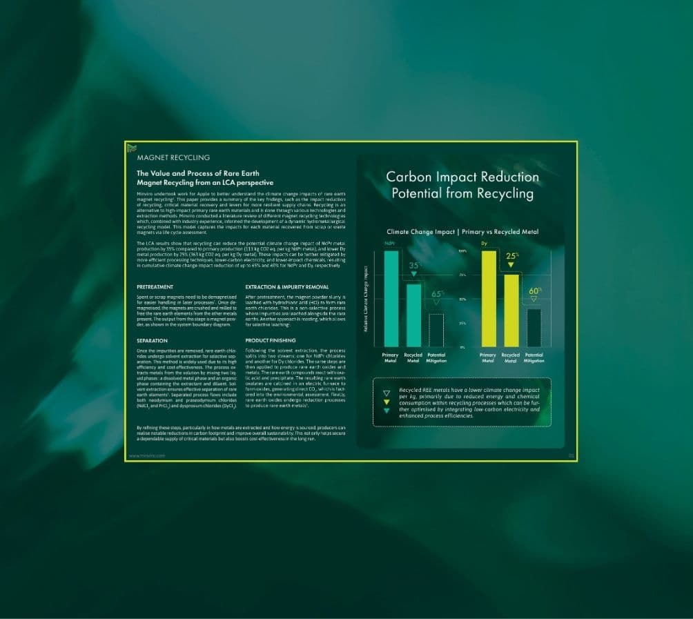 Minviro report page on rare earth magnet recycling showing carbon impact reduction from recycling versus primary production, with bar chart of NdPr and Dy results.
